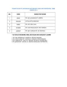 PEMANTAUAN PELAKSANAAN MELINDUNGI MASA INSTRUKSIONAL (MMI) TAHUN 2014 BIL HARI