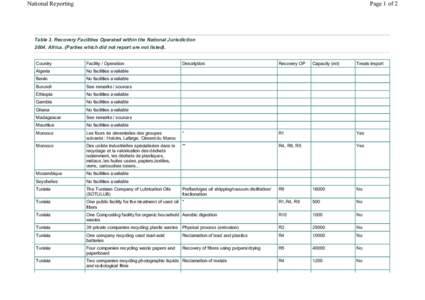 http://www.basel.int/natreporting/questables/frBodyResults.php