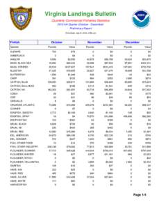 Virginia Landings Bulletin Quarterly Commercial Fisheries Statistics 2013 4th Quarter (October - December) Preliminary Report Print Date: July 8, 2014, 8:54 am