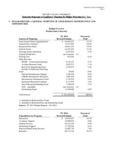 WICHITA STATE UNIVERSITY Page 1 WICHITA STATE UNIVERSITY University Responses to Legislators’ Questions for Higher Education Bus Tour 1. PLEASE PROVIDE A GENERAL OVERVIEW OF YOUR BUDGET, BOTH REVENUE AND
