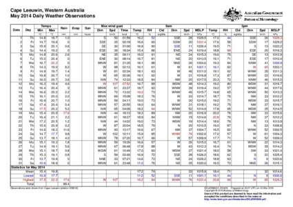 Cape Leeuwin, Western Australia May 2014 Daily Weather Observations Date Day