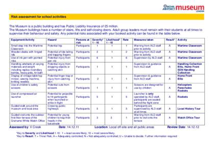 Microsoft Word - RISK ASSESSMENT FOR SCHOOL ACTIVITIES.doc