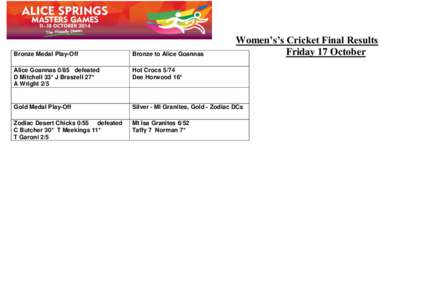 Women’s’s Cricket Final Results Friday 17 October Bronze Medal Play-Off  Bronze to Alice Goannas