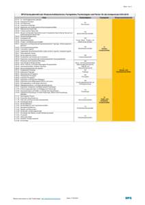 Seite 1 von 4  DFG-Fachsystematik der Wissenschaftsbereiche, Fachgebiete, Fachkollegien und Fächer für die AmtsperiodeFach