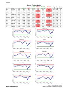 Sector Timing Model ETF SPY