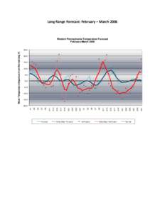 Long Range Forecast: February – March[removed]Western Pennsylvania Temperature Forecast February-March[removed]