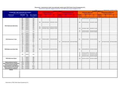 Planowane i nieplanowane ubytki mocy jednostek wytwórczych PGE Polska Grupa Energetyczna S.A. Planned and unplanned outages of production units PGE Polska Grupa Energetyczna S.A. wersja: PLANOWANE I NIEPLANOWANE UBYTKI 