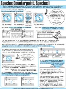 music theory for musicians and normal people by toby w. rush  Species Counterpoint: Species I “first species” counterpoint is the most rhythmically simple type of counterpoint: both voices have the exact same rhythm.