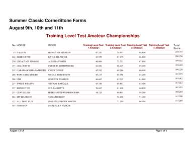 Summer Classic CornerStone Farms August 9th, 10th and 11th Training Level Test Amateur Championships No HORSE  RIDER
