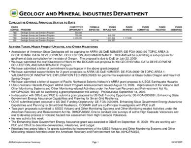 DOGAMI ARRA Implementation Summary[removed]