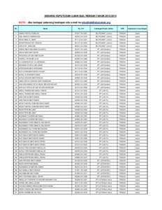 SENARAI KEPUTUSAN UJIAN SIJIL RENDAH TAHUN[removed]NOTA : Jika terdapat sebarang kesilapan sila e-mail ke [removed] Bil.