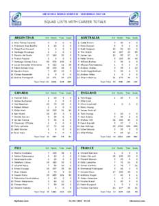 iRB SEVENS WORLD SERIES IX - EDINBURGH[removed]SQUAD LISTS WITH CAREER TOTALS