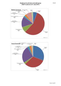 Headcount by division and staff group (Staff in post as at 31 JulyMedical Sciences  Technical & Crafts