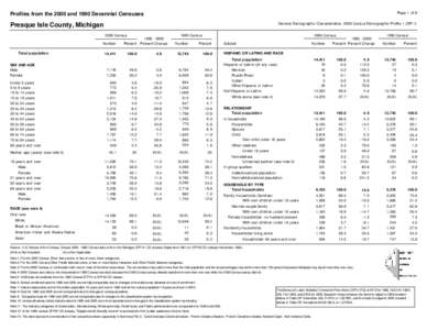 Page 1 of 8  Profiles from the 2000 and 1990 Decennial Censuses General Demographic Characteristics, 2000 Census Demographic Profile 1 (DP-1)