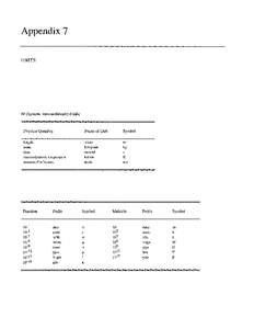 364  Appendix 7 Special Names and Symbols for Certain Si-Derived