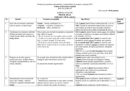 Testarea pe eşantion reprezentativ a materialelor de examen, sesiunea 2011 Limba şi literatura română BACALAUREAT Scor maxim: 94 de puncte  Nr.