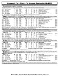 Monmouth Park Charts For Monday, September 02, 2013 1st Race. One Mile And Seventy Yards (Run Up 56 Feet) (1:[removed]CLAIMING NW2 L $5,000-Purse $16,000. For Fillies And Mares Three Years Old and Upward Which Have Never W