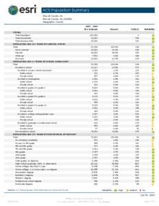 ACS Population Summary Etowah County, AL Etowah County, AL[removed]Geography: County[removed]ACS Estimate