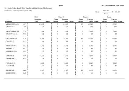 Senate[removed]Federal Election - Half Senate New South Wales - Result of the Transfer and Distribution of Preferences 4,376,143