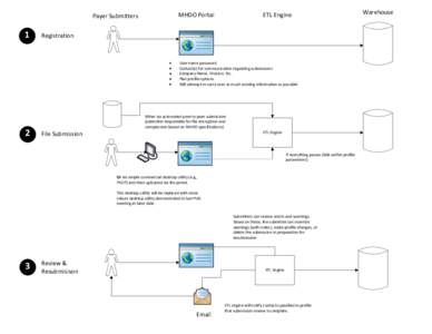 Visio-file_submission.vsd