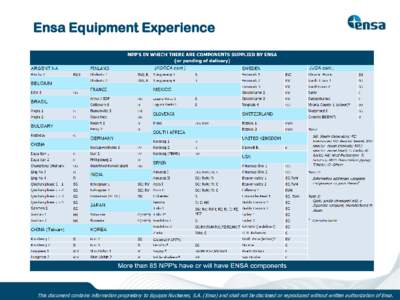 Ensa Equipment Experience  This document contains information proprietary to Equipos Nucleares, S.A. (Ensa) and shall not be disclosed or reproduced without written authorization of Ensa. 