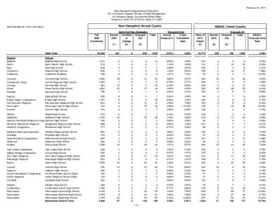February 16, 2011 New Hampshire Department of Education Div. of Program Support, Bureau of Data Management 101 Pleasant Street, Concord NH[removed]Telephone: ([removed]Fax: ([removed]