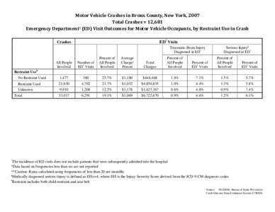 Motor Vehicle Traffic Injuries - Bronx County, New York