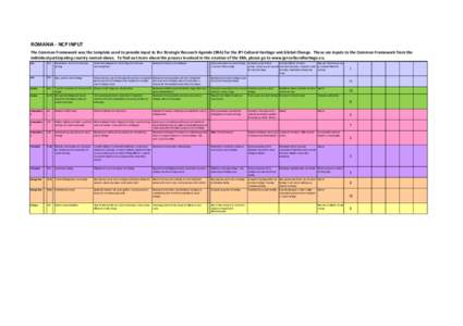 ROMANIA - NCP INPUT The Common Framework was the template used to provide input to the Strategic Research Agenda (SRA) for the JPI Cultural Heritage and Global Change. These are inputs to the Common Framework from the in