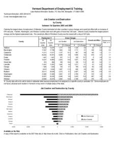 Vermont Department of Employment & Training Labor Market Information Section, P.O. Box 488, Montpelier, VT[removed]Technical information: ([removed]E-mail: [removed]  Job Creation and Destruction