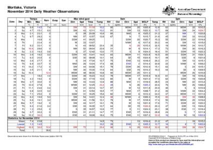 Mortlake, Victoria November 2014 Daily Weather Observations Date Day