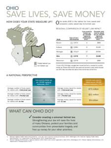 OHIO  SAVE LIVES, SAVE MONEY HOW DOES YOUR STATE MEASURE UP?  O