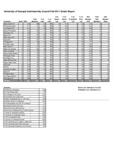 University of Georgia Interfraternity Council Fall 2011 Grade Report  Fraternity Rank: GPA: