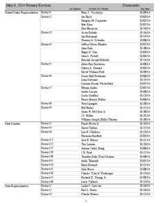 May 6, 2014 Primary Election  Democratic[removed]:37:04AM  List Updated: