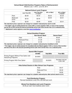 School-Based Child Nutrition Programs Rates of Reimbursement FY 2014