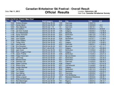Canadian Birkebeiner Ski Festival - Overall Result Date: Feb 11, 2012 55km Lite 55 km. Classic Mass Start PL Bib