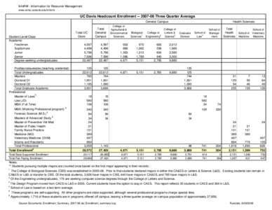 Enrollment_Summary_2007-08.xls