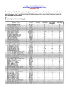 Georgia Department of Driver Services Monthly Traffic Conviction Reporting by Court NOVEMBER[removed]The totals below reflect traffic citations reported to Georgia Department of Driver Services either by mail (paper) or e