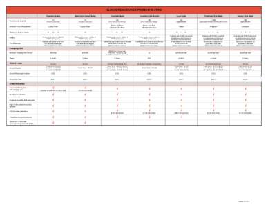 ILLINOIS RENAISSANCE PREMIUM SEATING  Total Number Available Minimum IFUND Requirement