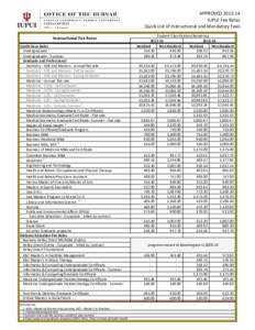 APPROVED[removed]IUPUI Fee Rates Quick List of Instructional and Mandatory Fees Instructional Fee Rates Credit Hour Rates Undergraduate