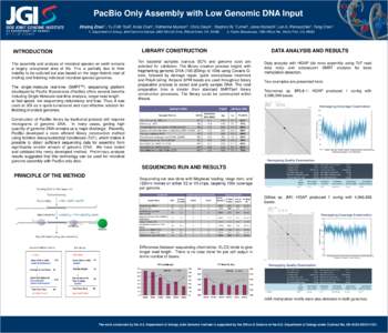 PacBio Only Assembly with Low Genomic DNA Input Zhiying Zhao1*, Yu-Chih Tsai2, Alicia Clum1, Katherine Munson1, Chris Daum1, Stephen W. Turner2, Jonas Korlach2, Len A. Pennacchio1, Feng Chen1 1. Department of Energy, Joi