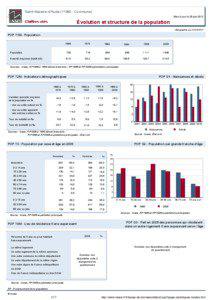 Dossier local - Commune - Saint-Nazaire-d Aude