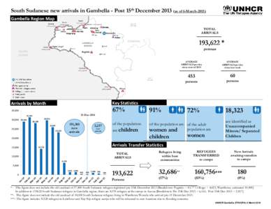 Report_New Arrivals in Gambella as of 5 March 2015 NEW.xlsm