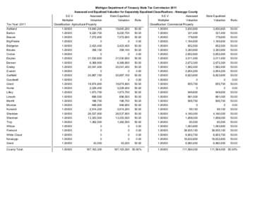 Michigan Department of Treasury State Tax Commission 2011 Assessed and Equalized Valuation for Separately Equalized Classifications - Newaygo County Tax Year: 2011  S.E.V.