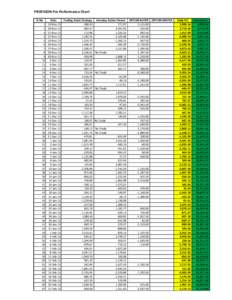 PROFISION Pro Performance Chart Sr No[removed]