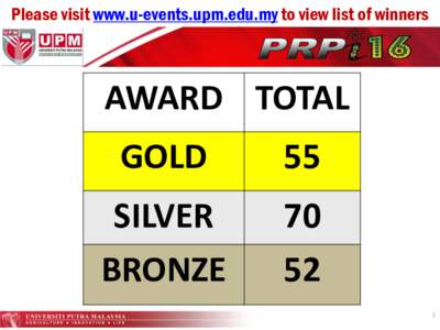 Please visit www.u-events.upm.edu.my to view list of winners  AWARD TOTAL GOLD  55