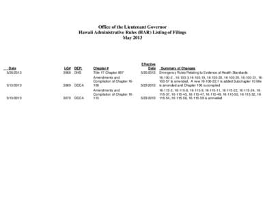 Office of the Lieutenant Governor Hawaii Administrative Rules (HAR) Listing of Filings May 2013 Date[removed]