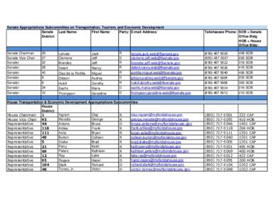Senate Appropriations Subcommittee on Transportation, Tourism, and Economic Development Senate Last Name: First Name: Party: E-mail Address: District: