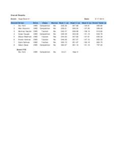 Overall Results Event: Hope Bowl #1 Overall Driver Date: Heat 2 (s)