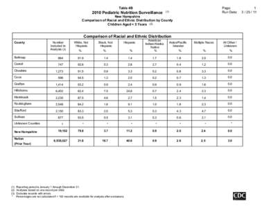 Page: Run Date: Table 4B[removed]Pediatric Nutrition Surveillance