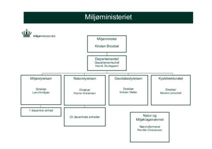 Miljøministeriet Miljøminister Kirsten Brosbøl Departementet Departementschef